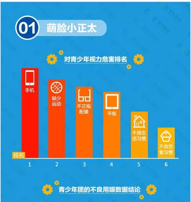 近視防不勝防？不良習(xí)慣大曝光！