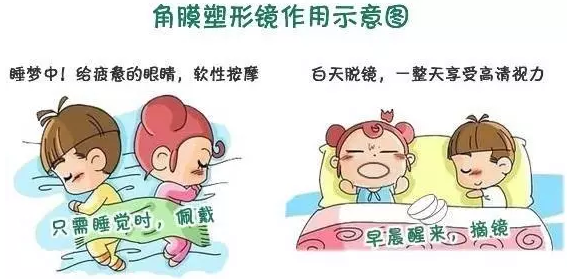學(xué)齡期孩子近視了，家長(zhǎng)到底該怎么辦？