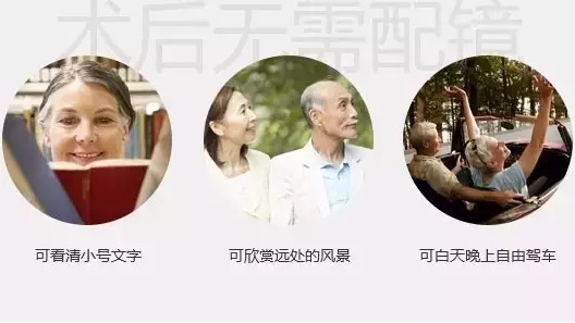 三焦晶體，給父母更清晰的晚年！