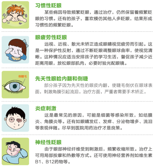 孩子總愛眨眼，這是咋了？