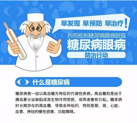 你造嗎？糖尿病晚期眼睛會致盲！