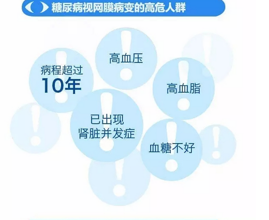 你造嗎？糖尿病晚期眼睛會致盲！