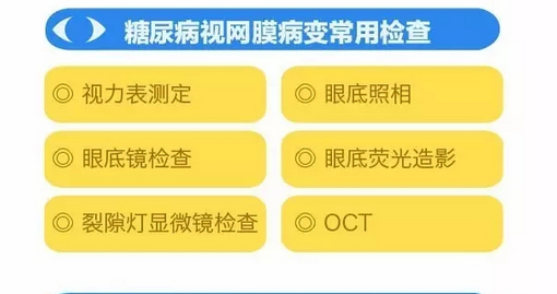 你造嗎？糖尿病晚期眼睛會致盲！