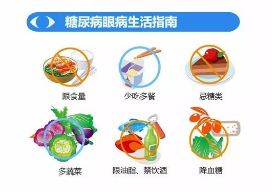 你造嗎？糖尿病晚期眼睛會致盲！