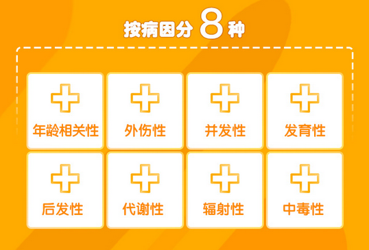 了解白內(nèi)障，這些數(shù)據(jù)需掌握！