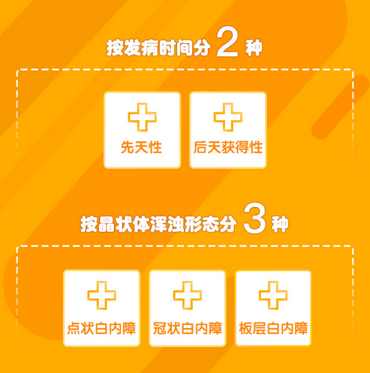 了解白內(nèi)障，這些數(shù)據(jù)需掌握！