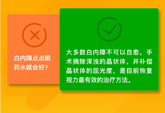 了解白內(nèi)障，這些數(shù)據(jù)需掌握！