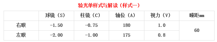 眼科醫(yī)生教你如何一分鐘看懂驗(yàn)光單！