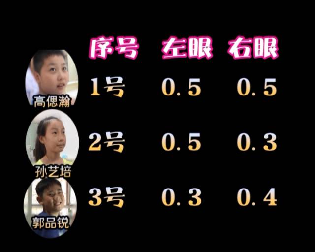 一夜之間真的能改變視力嗎？