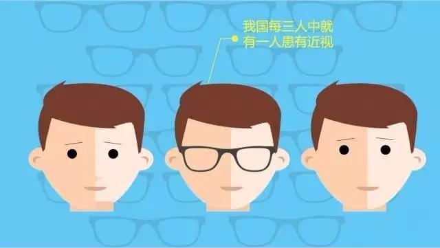不想孩子近視？那你需要看這個(gè)！