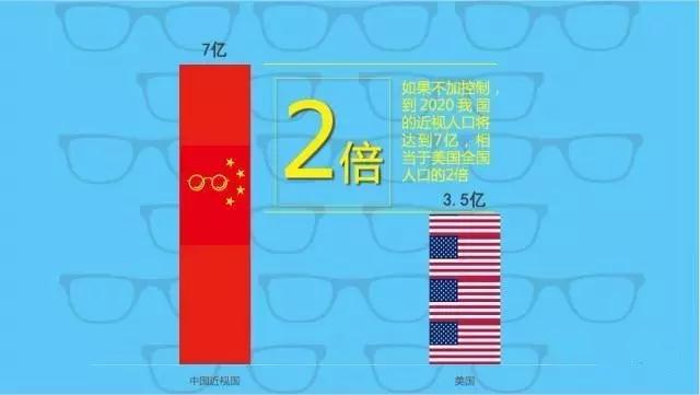 不想孩子近視？那你需要看這個(gè)！