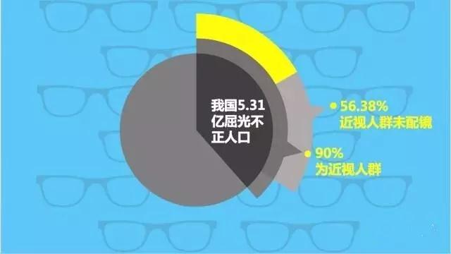 不想孩子近視？那你需要看這個(gè)！