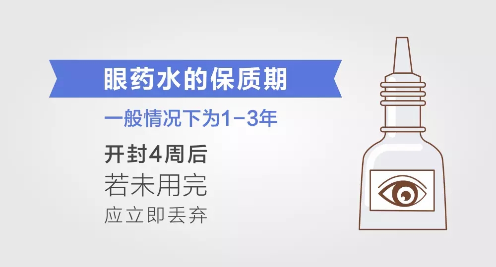 【90%的人不知道】眼藥水開(kāi)瓶4周就不能用了！