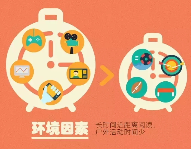 孩子近視了？原因找了沒！