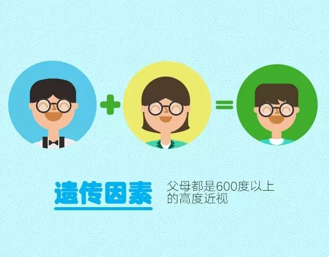 孩子近視了？原因找了沒！