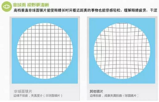 近視超過600度以上？這7條“錦囊”請收好！