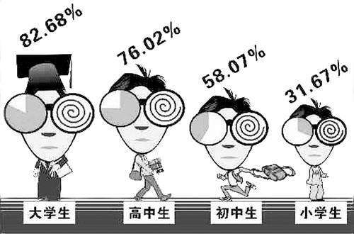 河南高度近視門(mén)診成立，只為你而來(lái)！